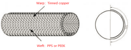 EMI Shielding Self-Closing Wrap