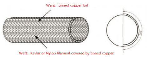 Self closing EMI Shielding Sleeving